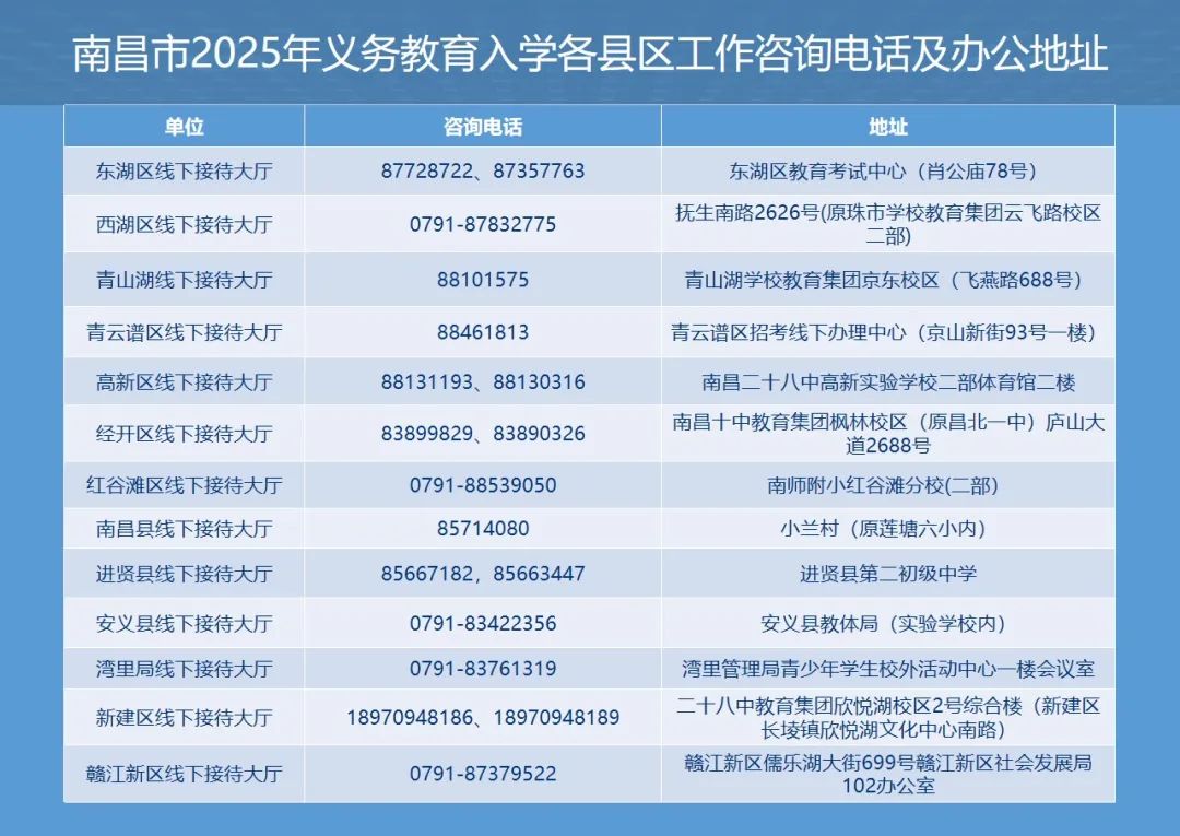 南昌市2025年小升初智慧入学工作咨询电话及办公地址